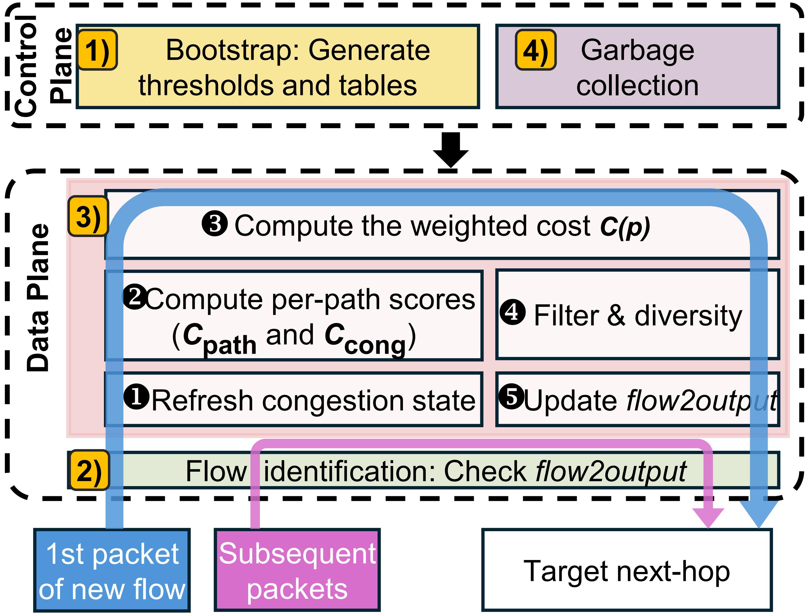 LCMP: Distributed Long-Haul Cost-Aware Multi-Path Routing for Inter-Datacenter RDMA Networks